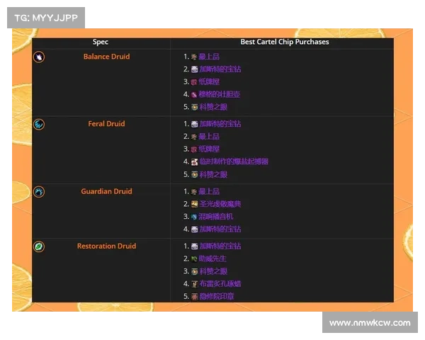 魔兽世界2.5:装备兑换,武器技能中心